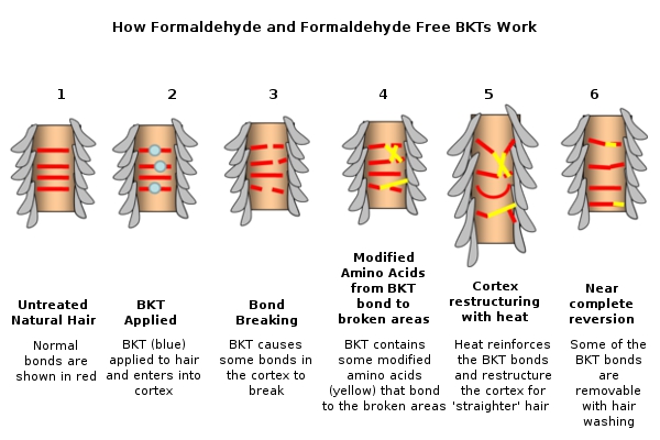 keratin hair treatment side effects keratin hair treatment side effects